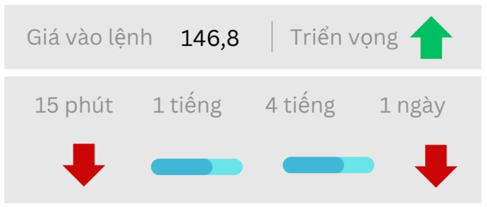 Triển vọng USDJPY ngày 11/09/2025