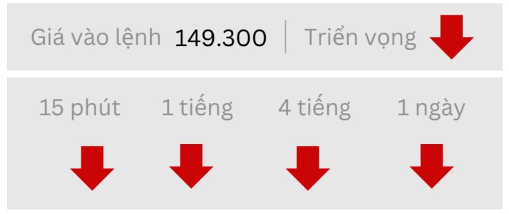 Triển vọng USDJPY ngày 16/09/2025