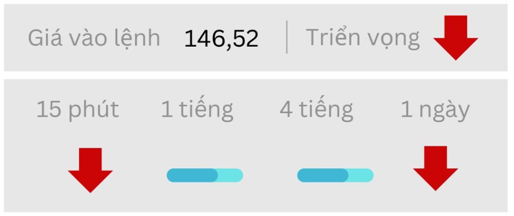 Triển vọng USDJPY ngày 17/09/2025