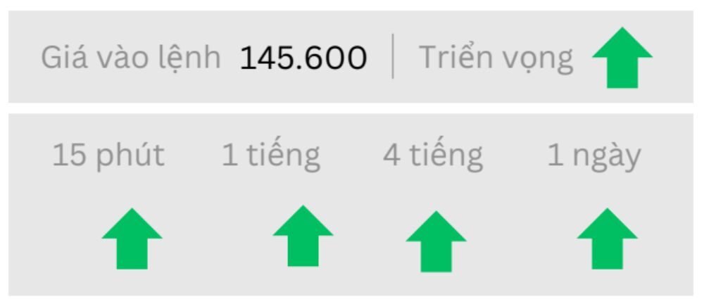 Triển vọng USDJPY ngày 22/09/2025