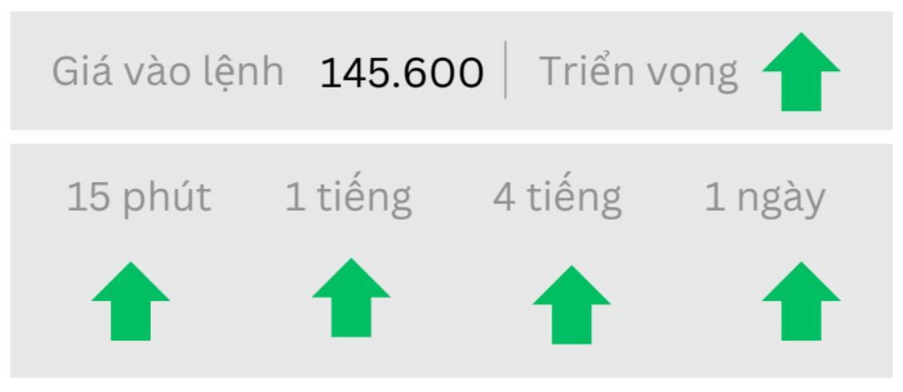 Triển vọng USDJPY ngày 24/09/2025