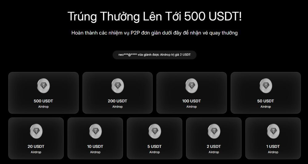 Cơ cấu giải thưởng sự kiện Bybit P2P Santa’s Draw