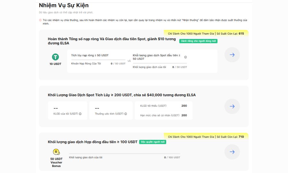 Chi tiết giải thưởng trong Sự kiện BingX niêm yết Elsa AI