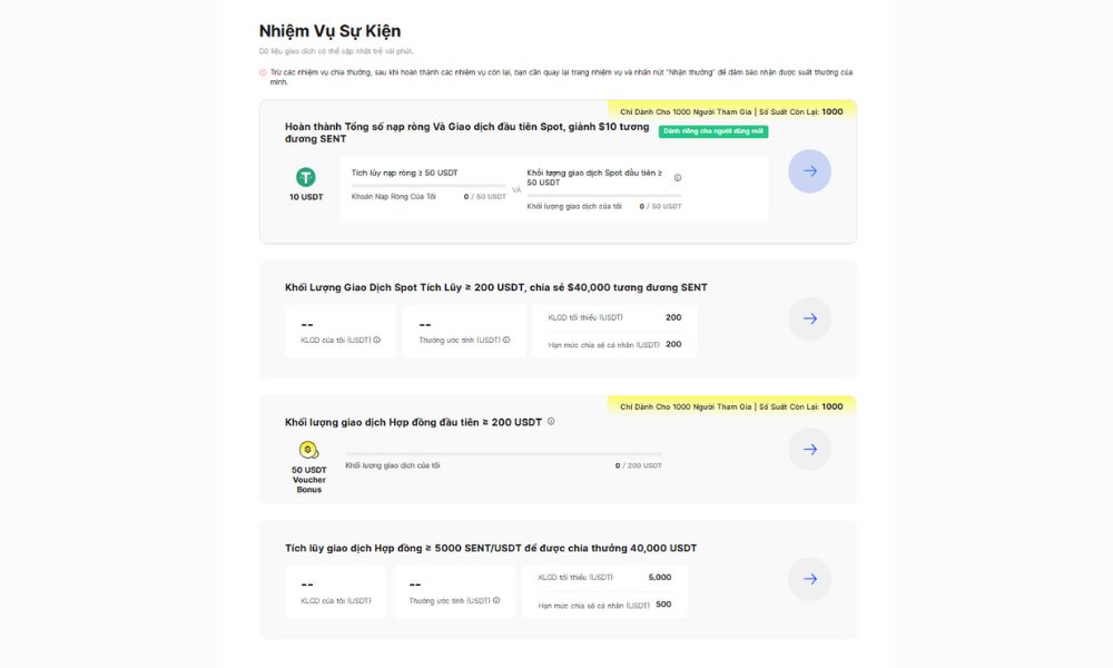 Chi tiết phần thưởng trong Sự kiện niêm yết Sentient trên BingX
